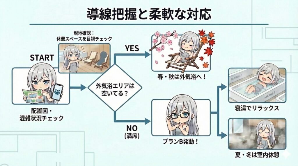 導線把握のイメージ