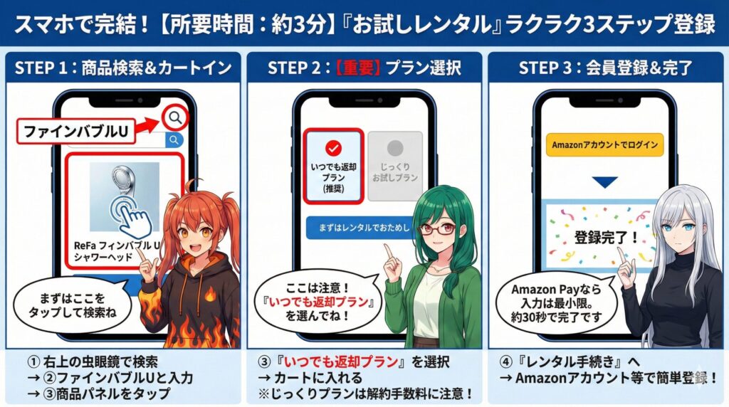 登録手順の図解