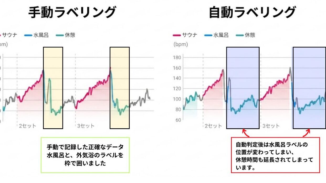 心拍ラベルの比較