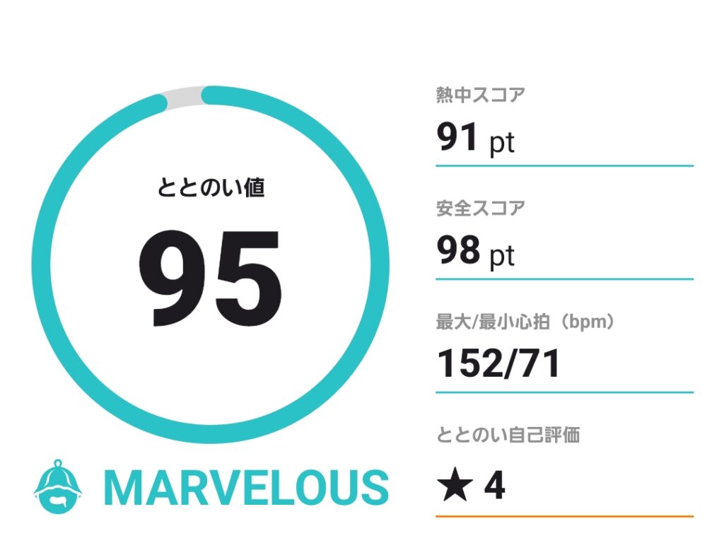 ととのい値95点の画像