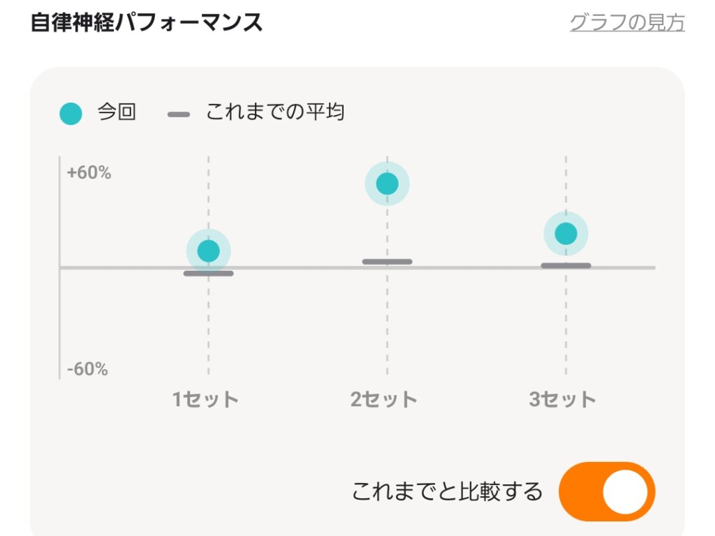 自律神経パフォーマンスの画像