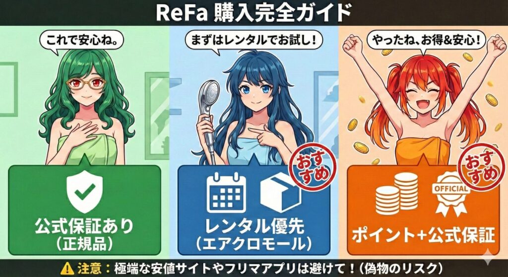 購入する際の注意点の図解