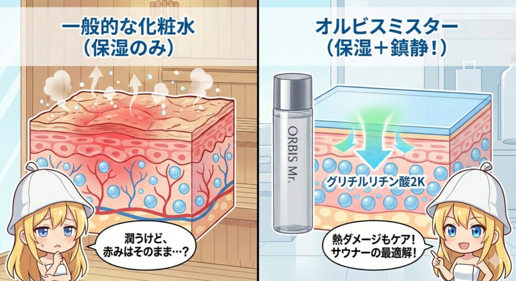 抗炎症成分の解説図解