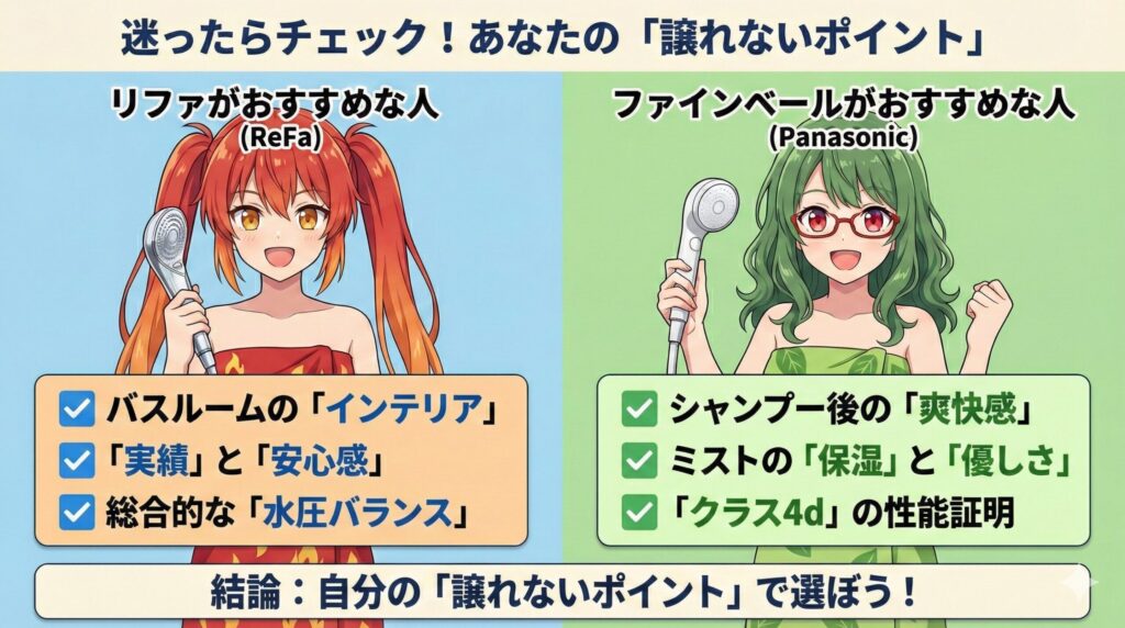 譲れないポイントの図解