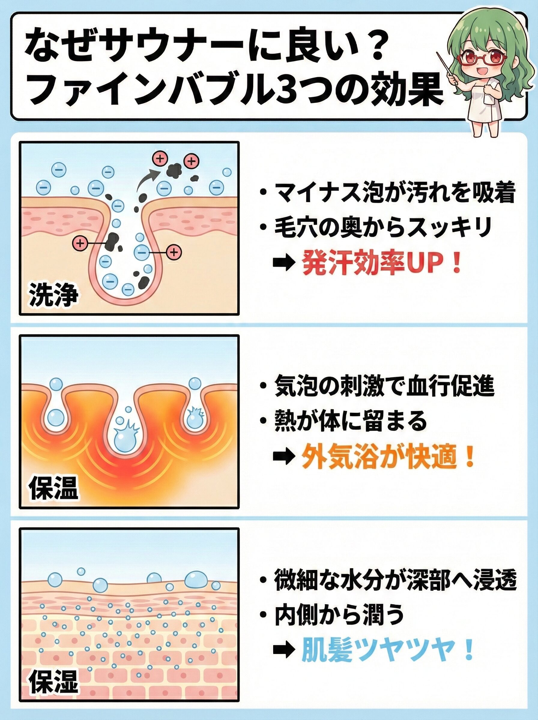 ファインバブル3大効能の図解
