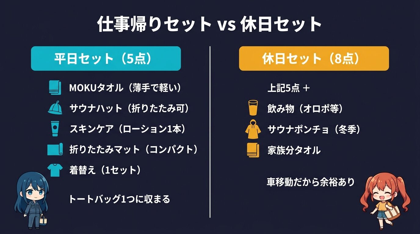仕事帰りセットvs休日セット