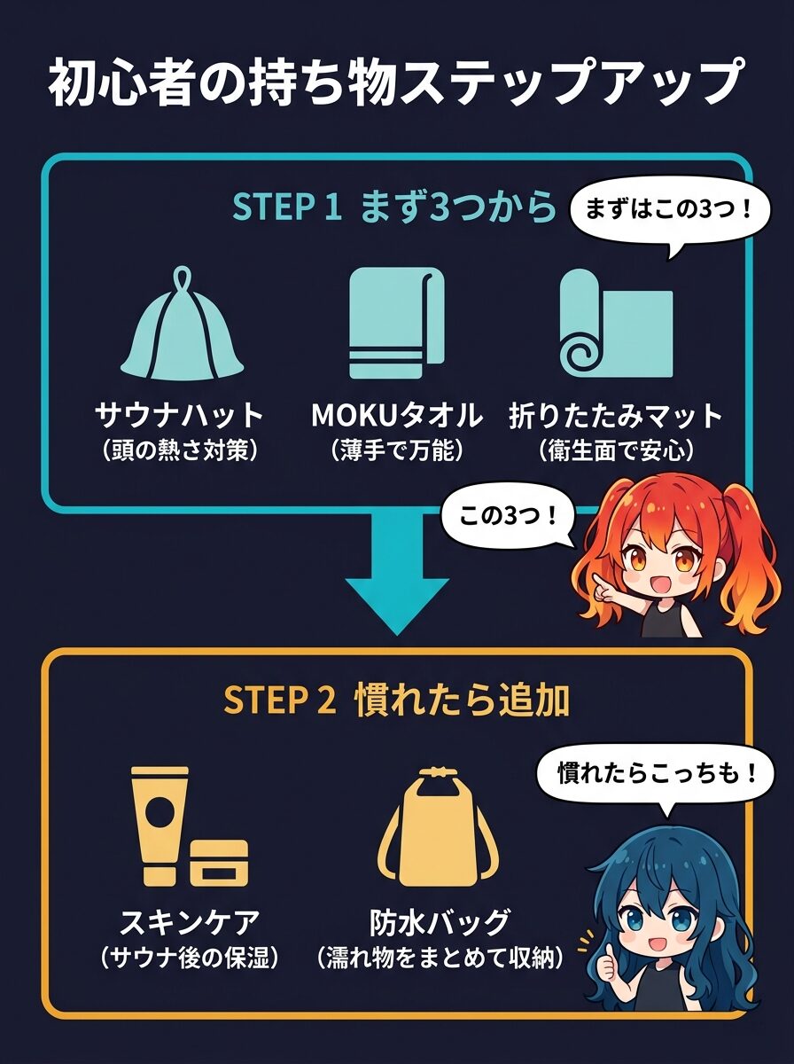 初心者の持ち物ステップアップ