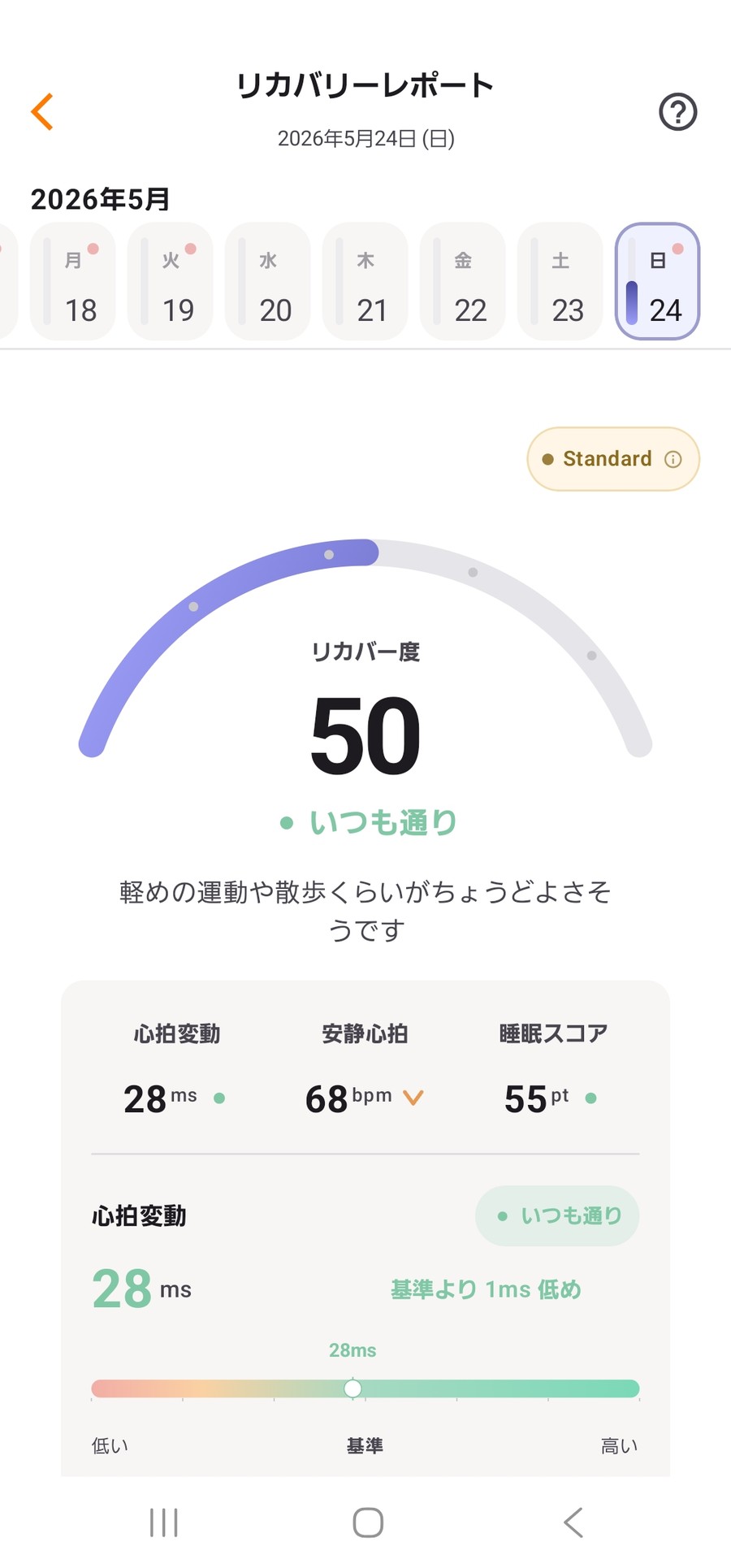 サウォッチ3装着翌朝のリカバリー度50のリカバリーレポート画面