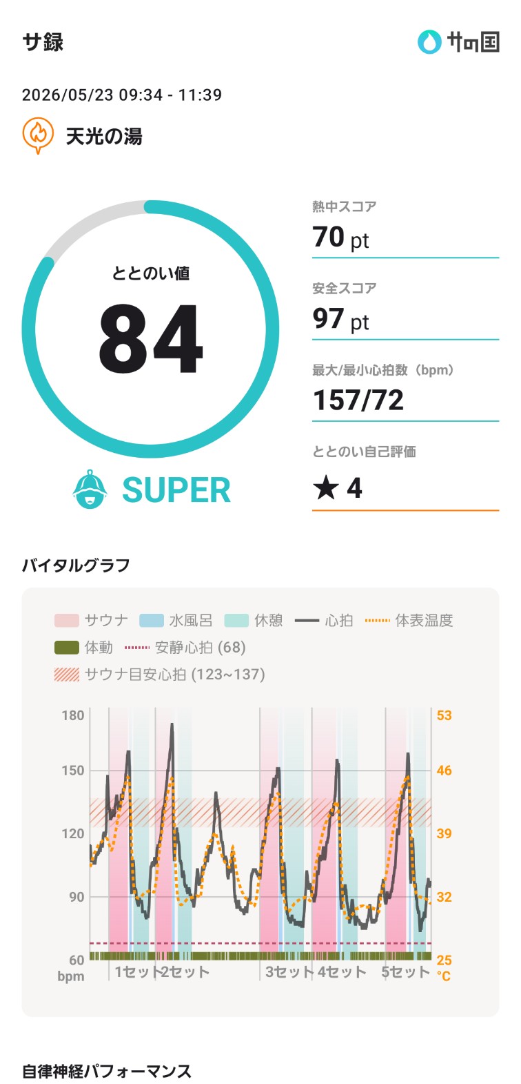 サウォッチ3で天光の湯5セットを記録したサ録画面