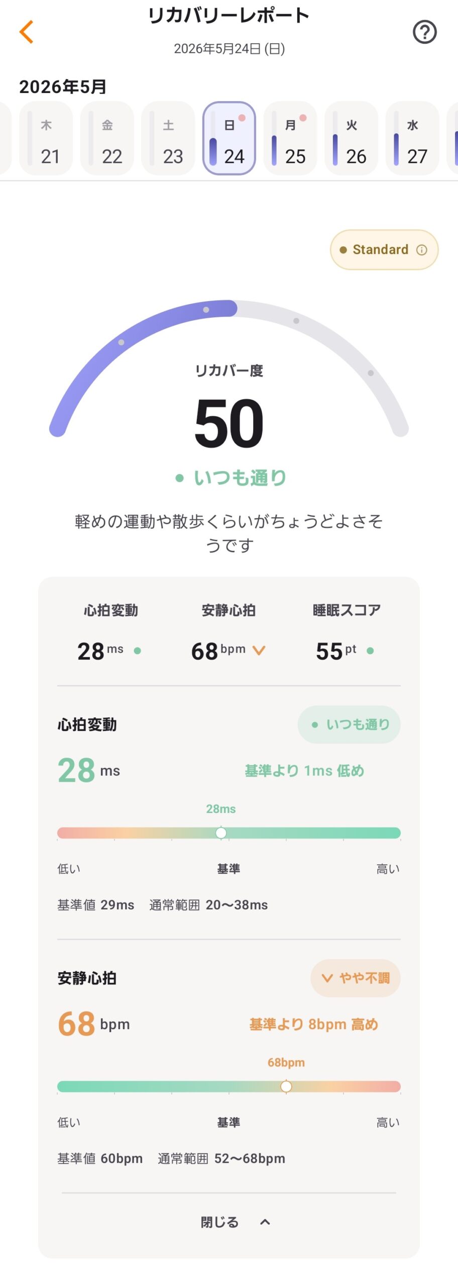 サウォッチ3のStandardモード時のリカバリーレポート画面