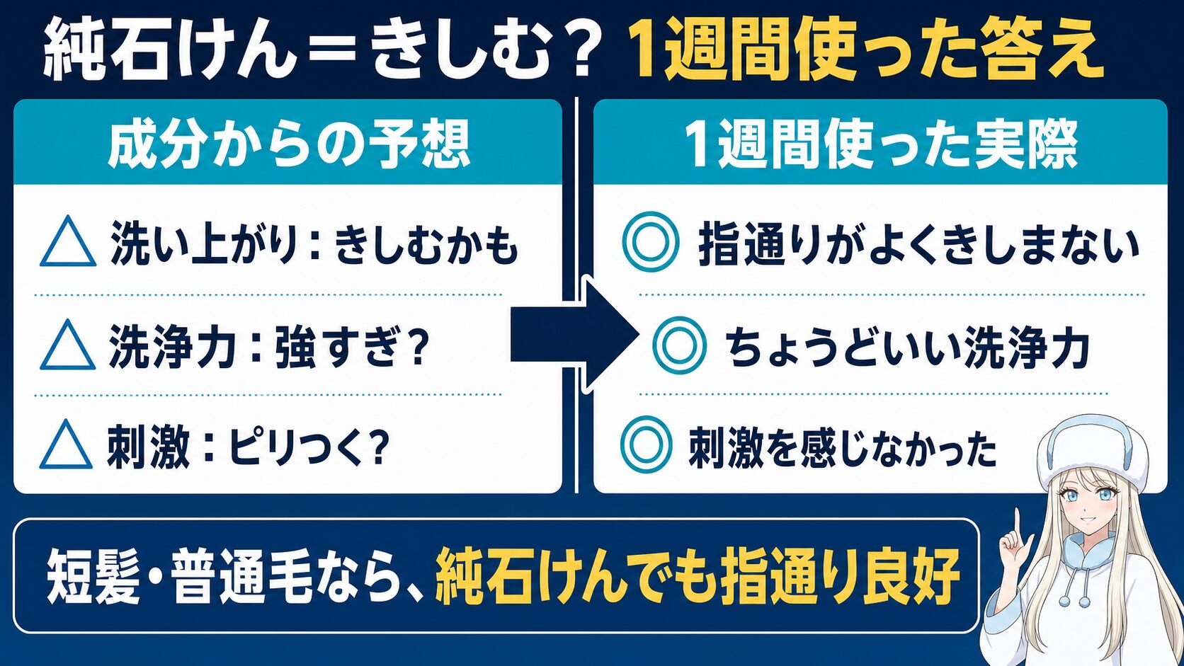 純石けんの予想と1週間使った実際の比較