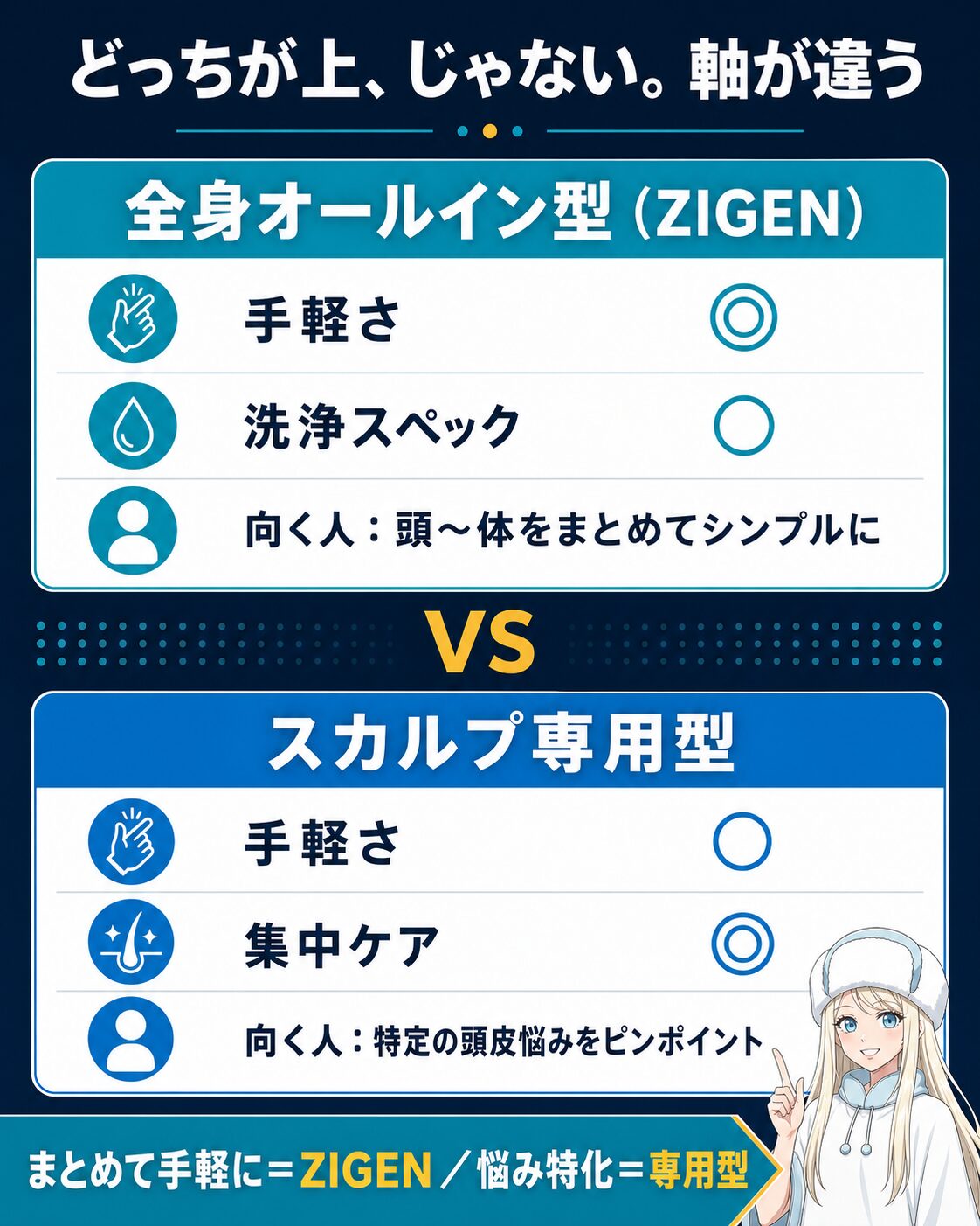 全身オールイン型とスカルプ専用型の違い