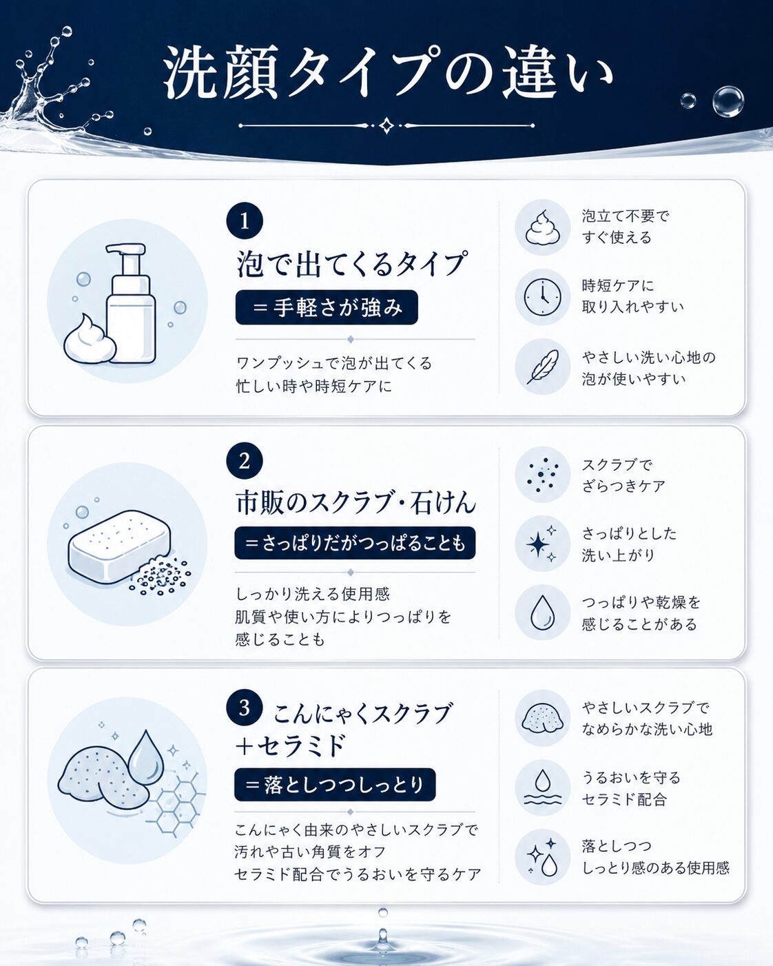 洗顔タイプごとの違い