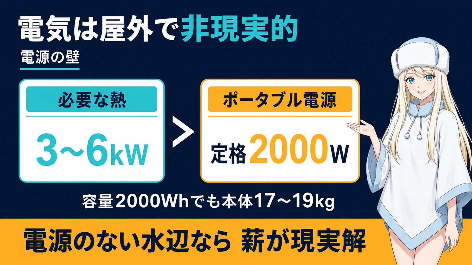 電気ストーブが屋外で非現実的な理由の図解