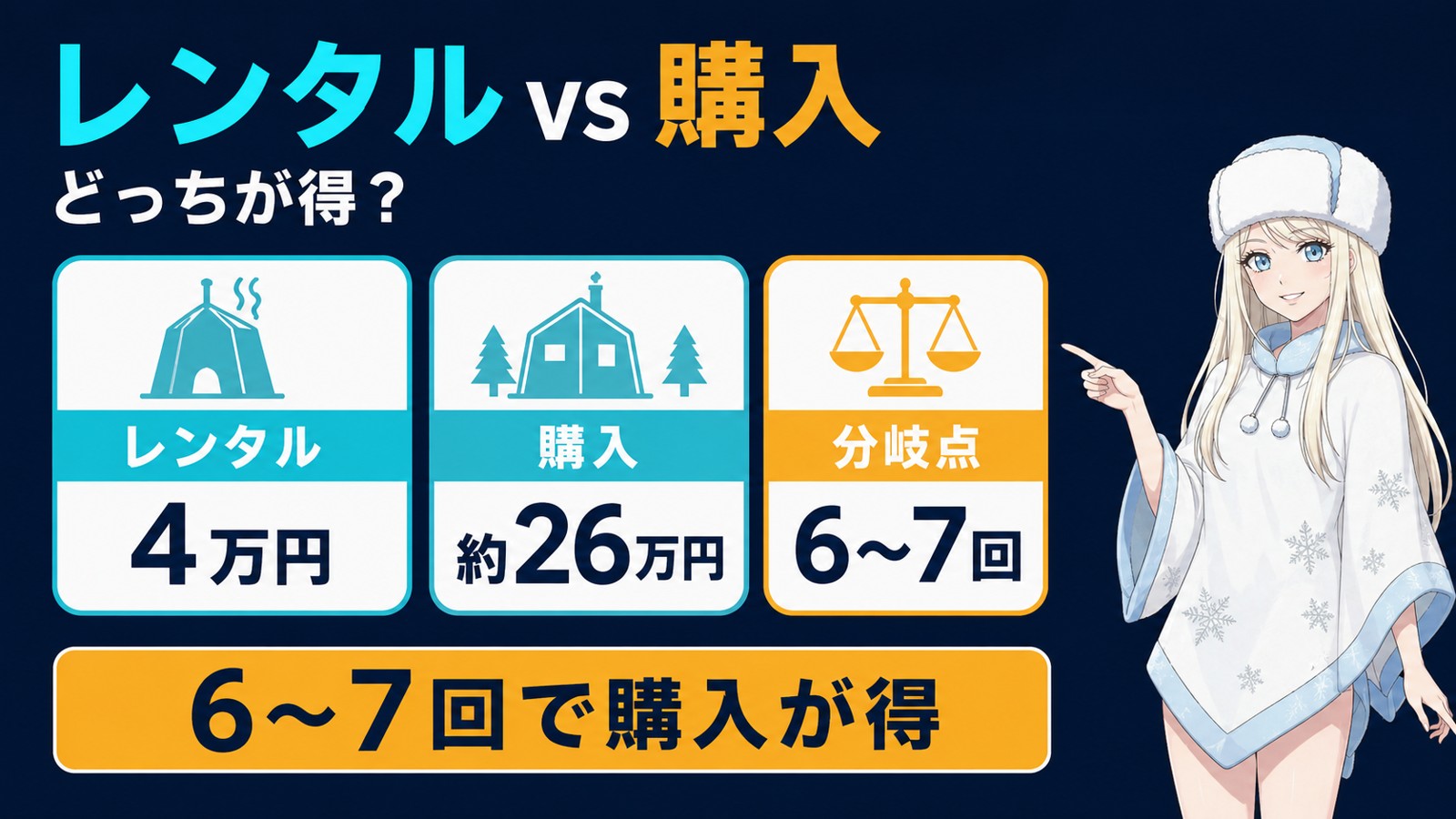 レンタルと購入の損益分岐図