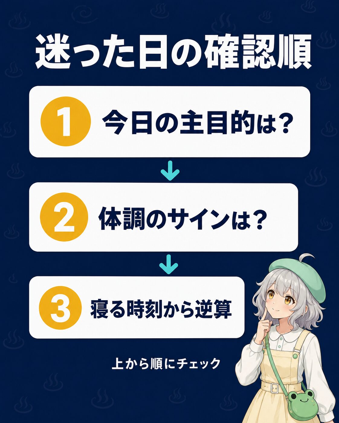 筋トレとサウナで迷った日に上から順に確認するチェックリスト