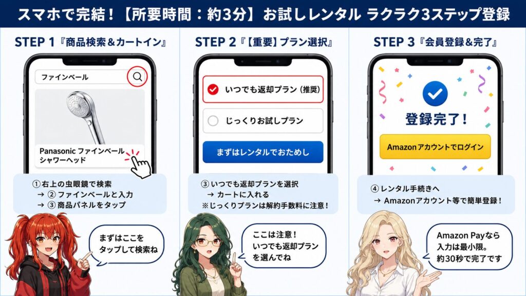 エアクロモール登録3ステップの図解(検索→プラン選択→会員登録)