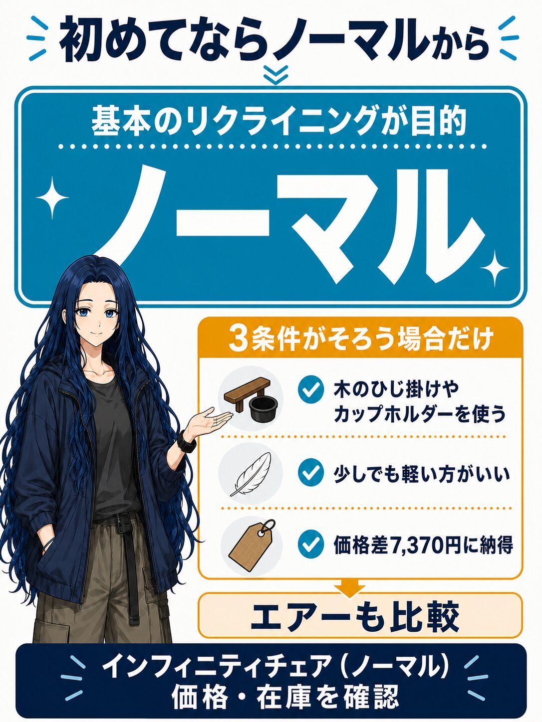 インフィニティチェアの選び分けフロー図。基本のリクライニングが目的ならノーマル、木のひじ掛け・軽さ・価格差7,370円の3条件がそろうときだけエアーも比較