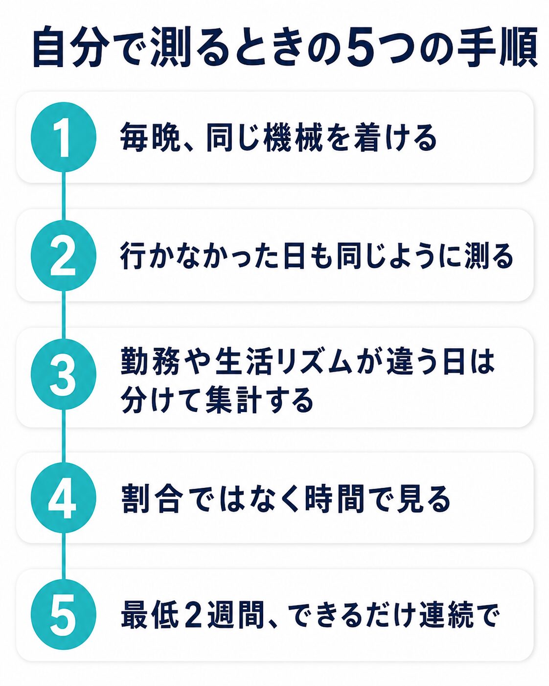 自分で測るときの5つの手順のインフォグラフィック