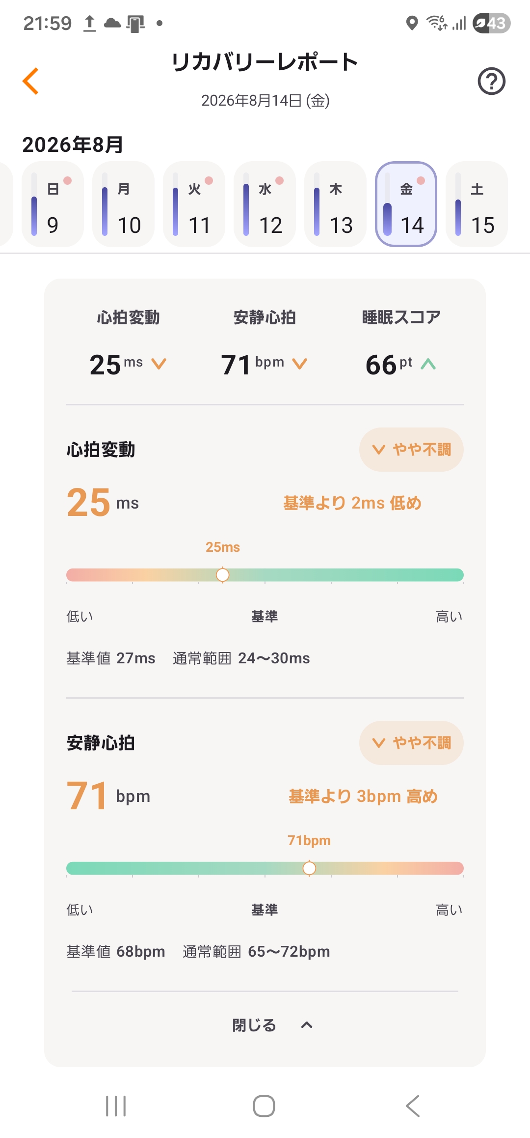 安静心拍の基準値68bpmと通常範囲65〜72bpmが表示されたリカバリーレポートの詳細画面