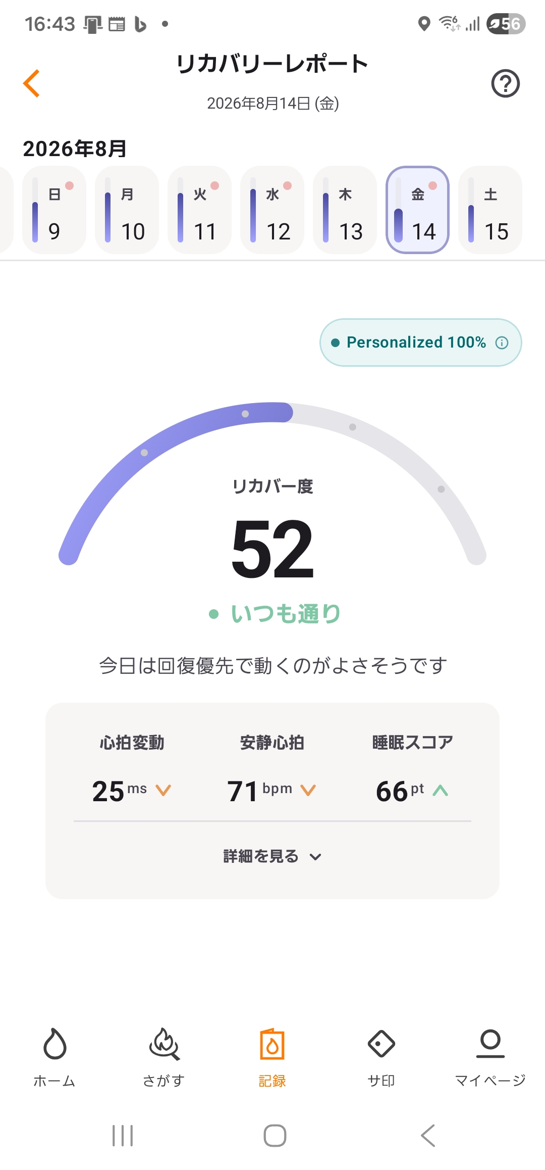 Personalizedが100%に到達した2026年8月14日のリカバリーレポート画面