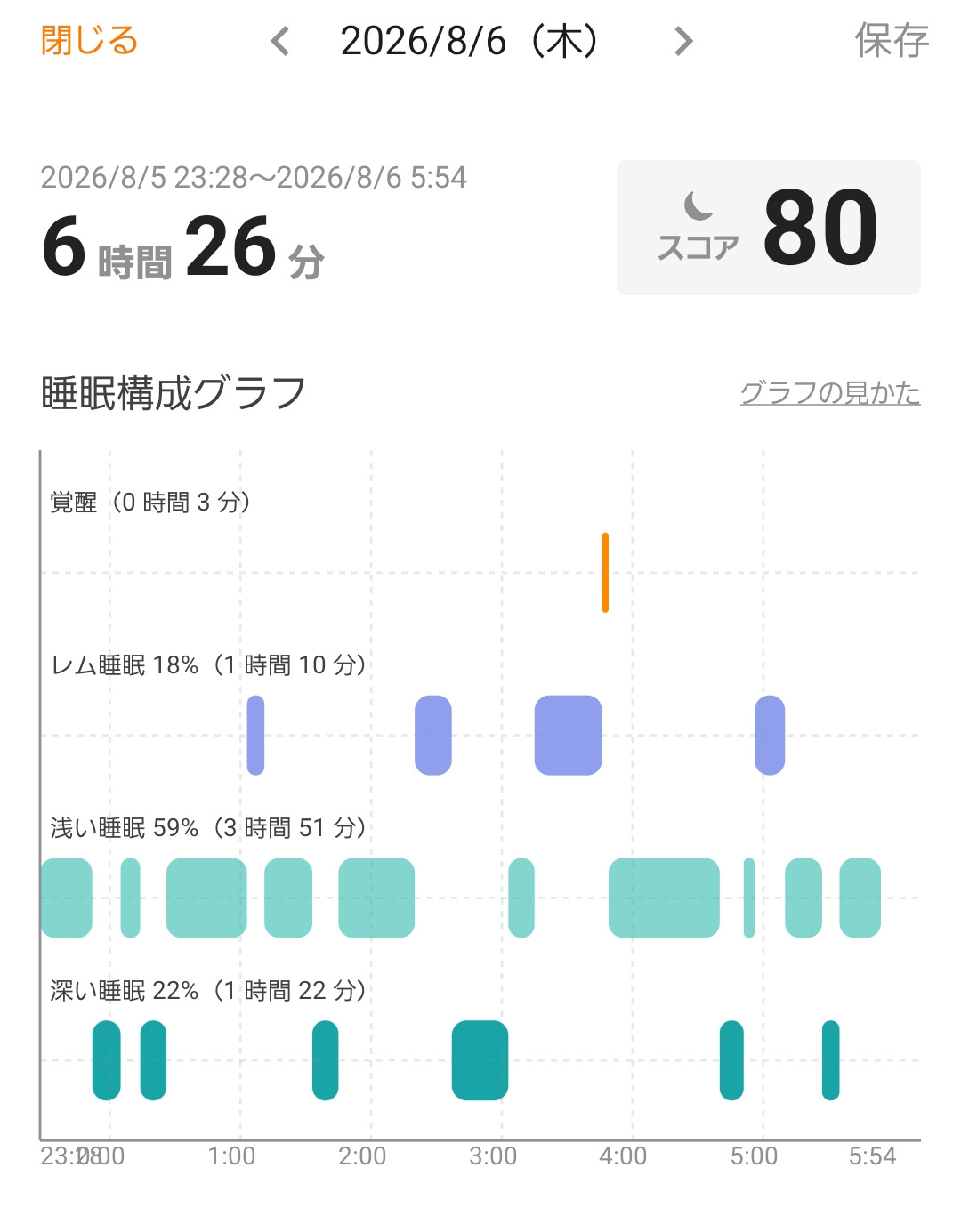 ね録の睡眠構成グラフを時刻表示に切り替えた画面。深い睡眠が出た時刻が読み取れる