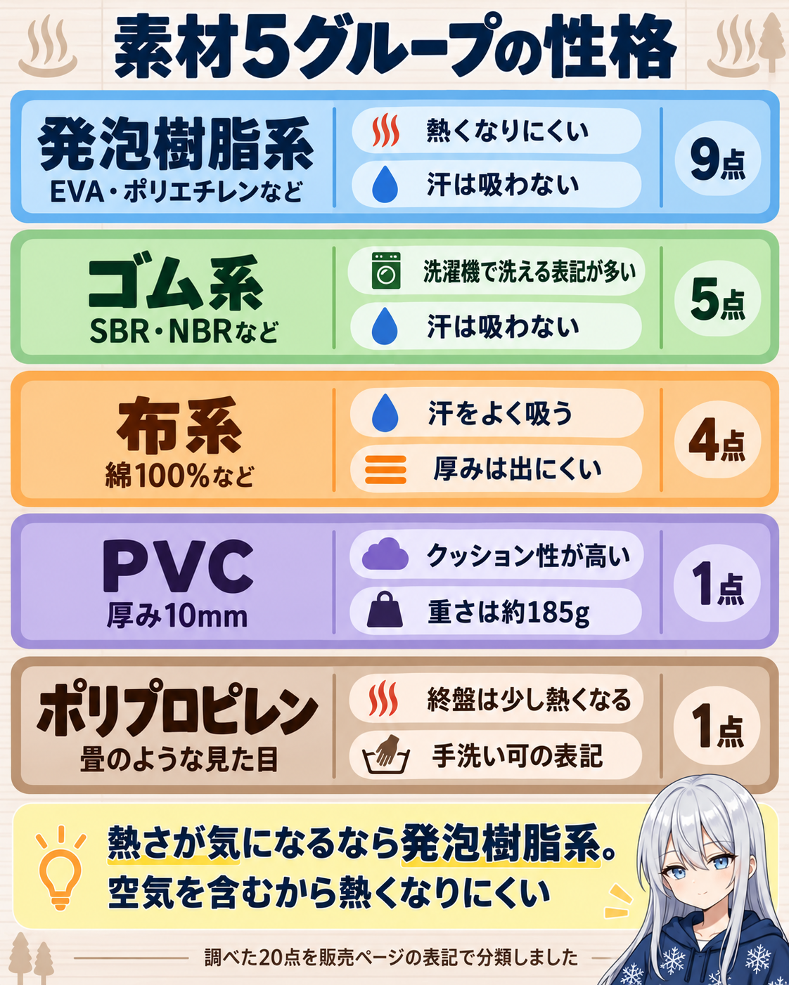 サウナマットの素材5グループ。発泡樹脂・ゴム・布・PVC・ポリプロピレン
