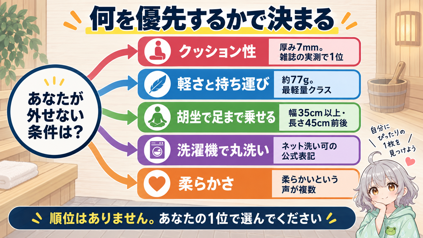 何を優先するかで選ぶサウナマットが変わる分岐チャート