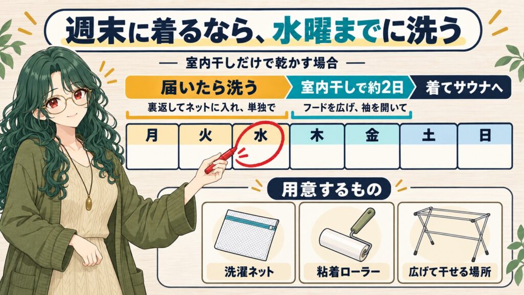 週末に着るなら水曜までに洗う段取りの図解。届いたら洗い、木曜と金曜は室内干し、土日にサウナへ。用意するものは洗濯ネット・粘着ローラー・広げて干せる場所
