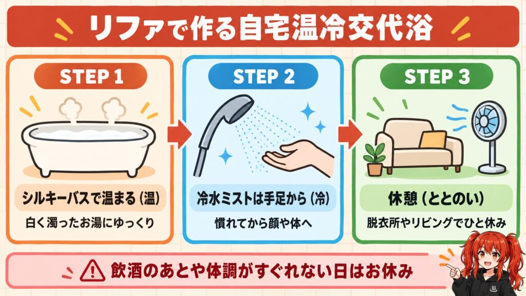 リファで作る自宅温冷交代浴の3ステップの図解