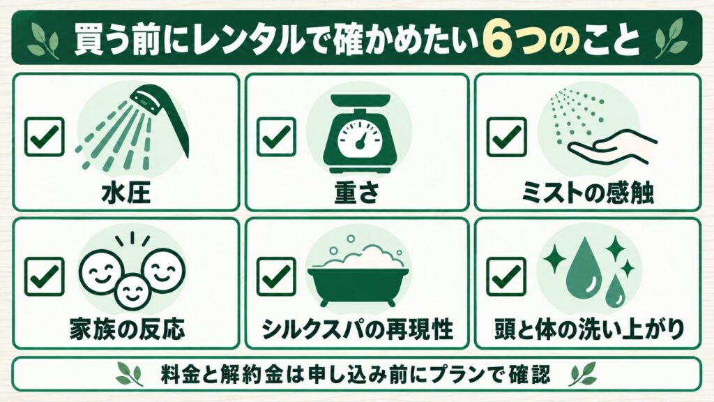 買う前にレンタルで確かめたい6つのことの図解