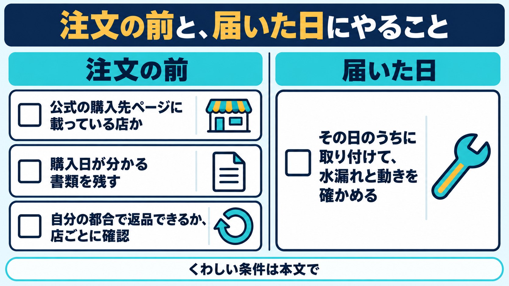ミラブルExの注文の前と届いた日にやることのチェックリスト